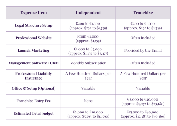 Expense Item to open matchmaking agency in France