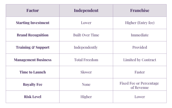 Factor to open matchmaking agency in France
